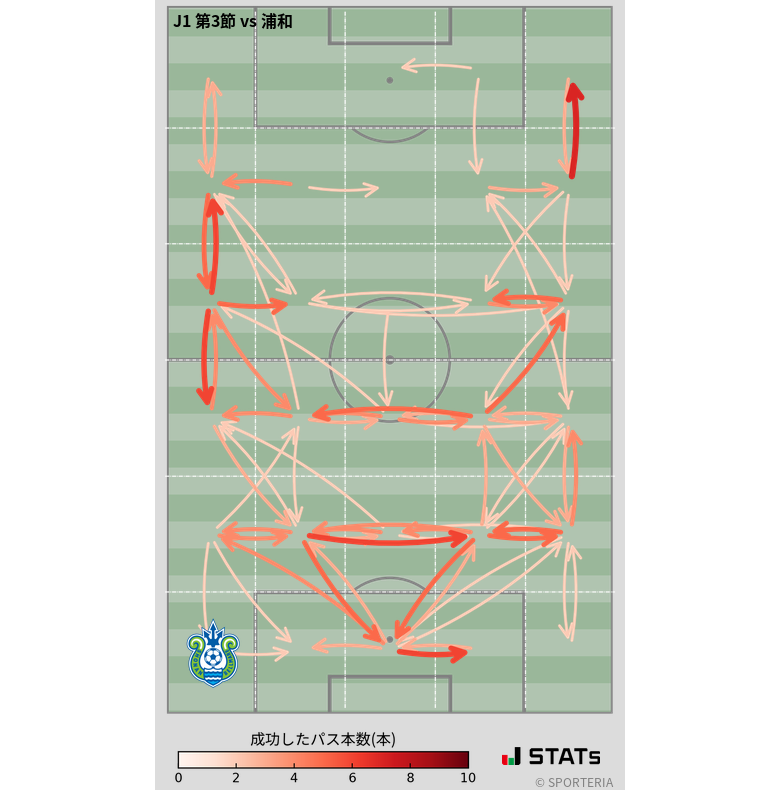 エリア間パス図