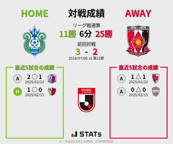 前節までの対戦成績