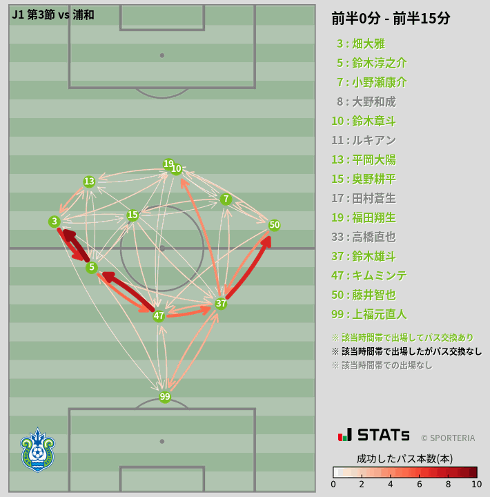時間帯別パスネットワーク図
