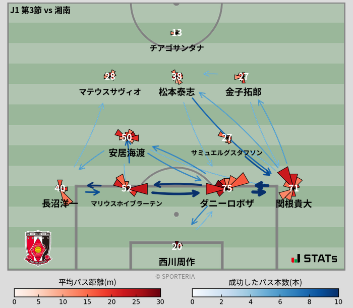 パスソナー・パスネットワーク