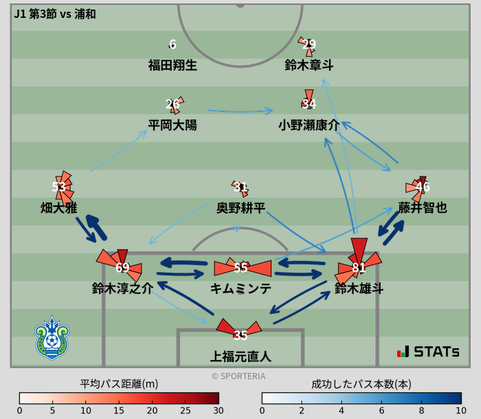 パスソナー・パスネットワーク