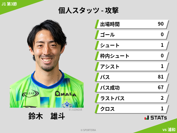 攻撃スタッツ - 鈴木　雄斗