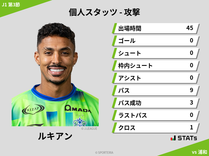 攻撃スタッツ - ルキアン