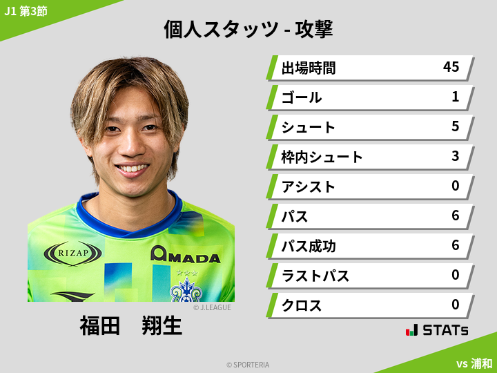 攻撃スタッツ - 福田　翔生