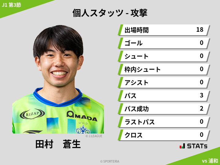 攻撃スタッツ - 田村　蒼生