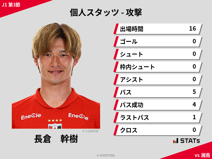 攻撃スタッツ - 長倉　幹樹