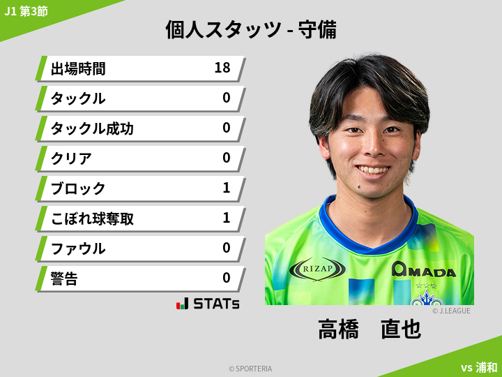 守備スタッツ - 高橋　直也