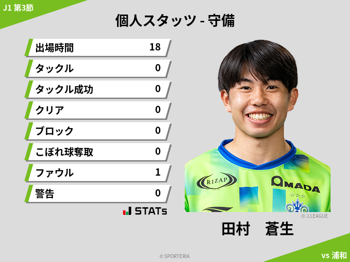 守備スタッツ - 田村　蒼生