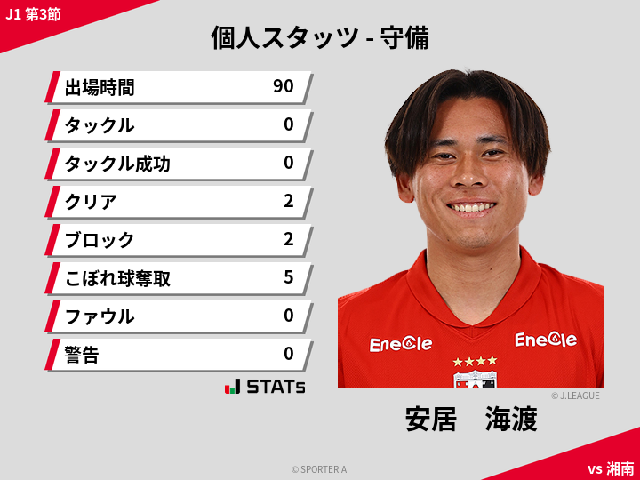守備スタッツ - 安居　海渡