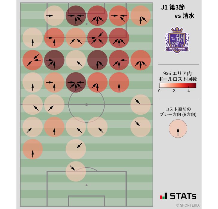 ボールロスト位置