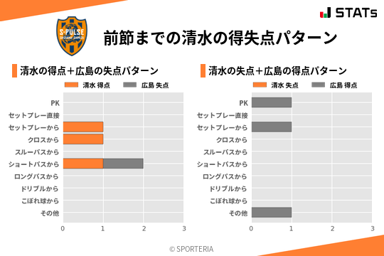 得失点パターン