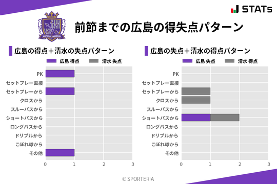 得失点パターン