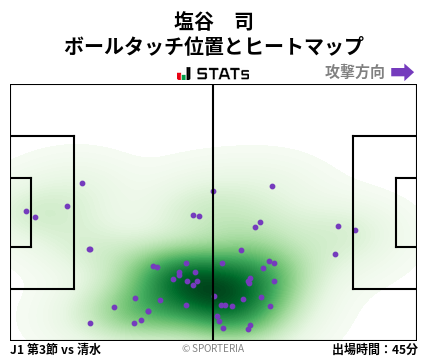 ヒートマップ - 塩谷　司