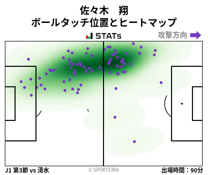ヒートマップ - 佐々木　翔