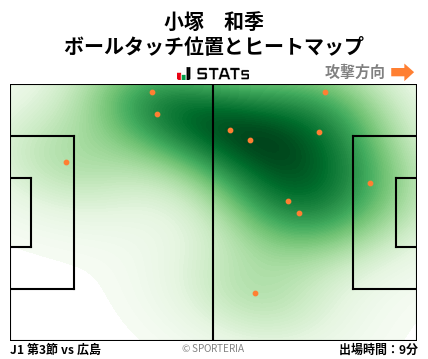 ヒートマップ - 小塚　和季