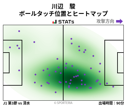 ヒートマップ - 川辺　駿