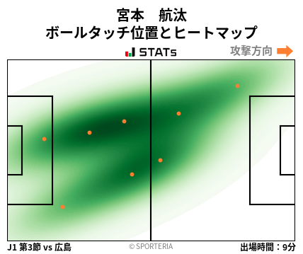 ヒートマップ - 宮本　航汰