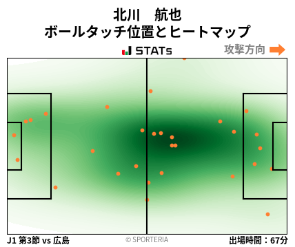 ヒートマップ - 北川　航也