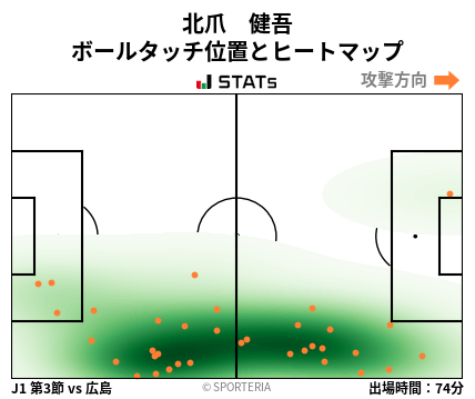 ヒートマップ - 北爪　健吾