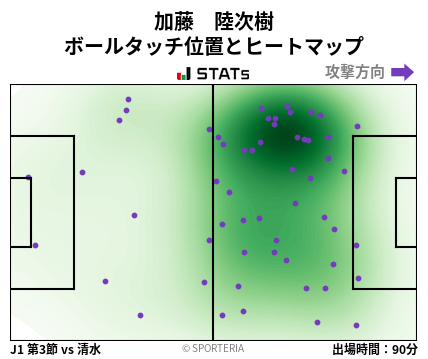 ヒートマップ - 加藤　陸次樹