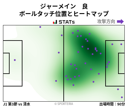 ヒートマップ - ジャーメイン　良