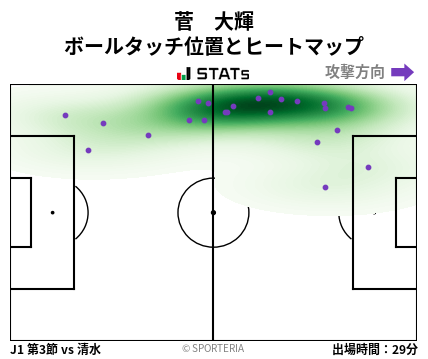 ヒートマップ - 菅　大輝