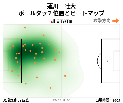 ヒートマップ - 蓮川　壮大