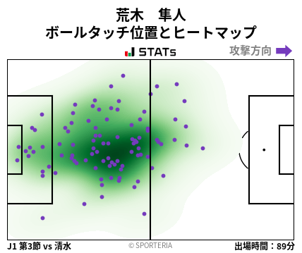 ヒートマップ - 荒木　隼人