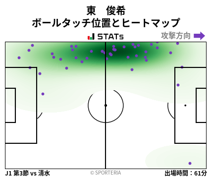 ヒートマップ - 東　俊希