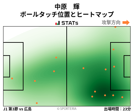 ヒートマップ - 中原　輝