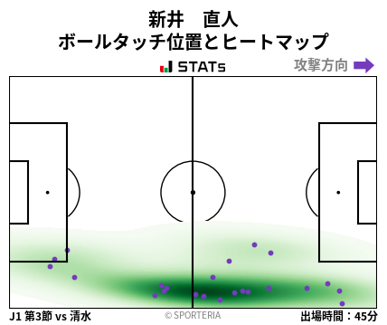 ヒートマップ - 新井　直人