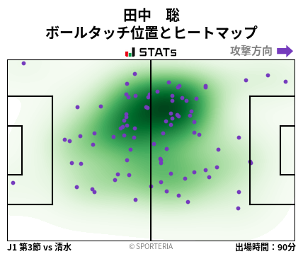 ヒートマップ - 田中　聡