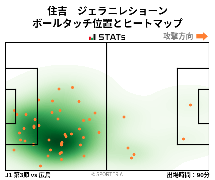 ヒートマップ - 住吉　ジェラニレショーン