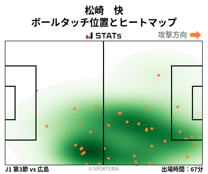 ヒートマップ - 松崎　快