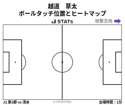 ヒートマップ - 越道　草太