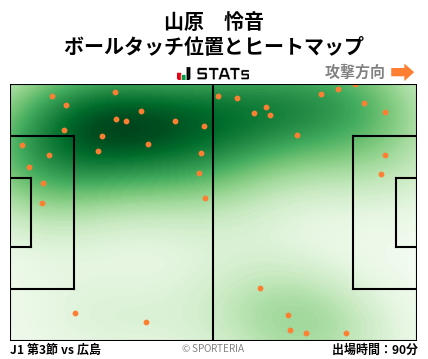 ヒートマップ - 山原　怜音