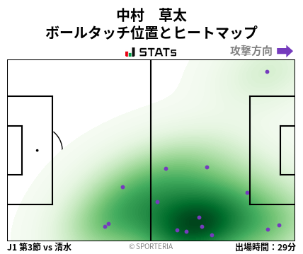 ヒートマップ - 中村　草太