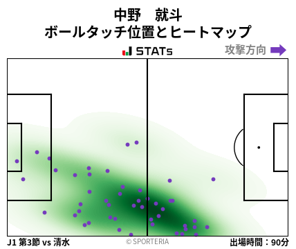 ヒートマップ - 中野　就斗