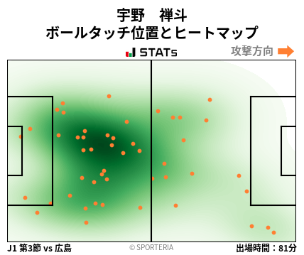 ヒートマップ - 宇野　禅斗