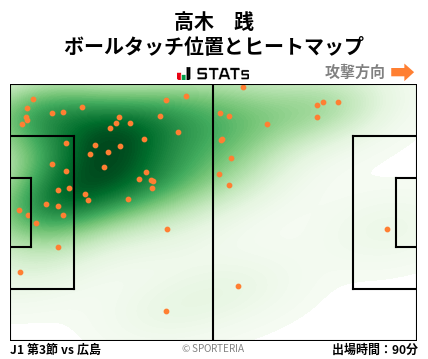 ヒートマップ - 高木　践