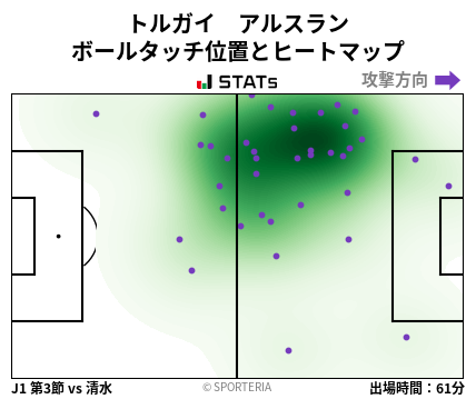 ヒートマップ - トルガイ　アルスラン