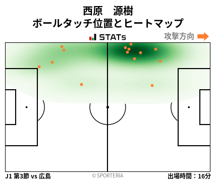 ヒートマップ - 西原　源樹
