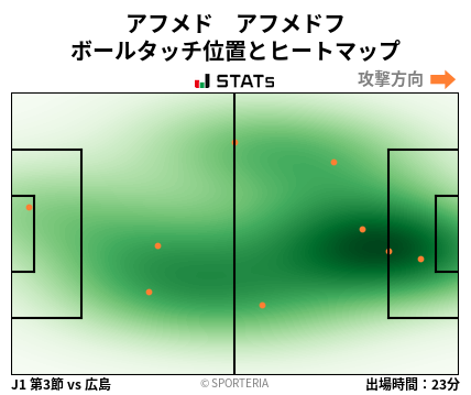 ヒートマップ - アフメド　アフメドフ