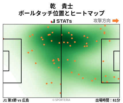 ヒートマップ - 乾　貴士