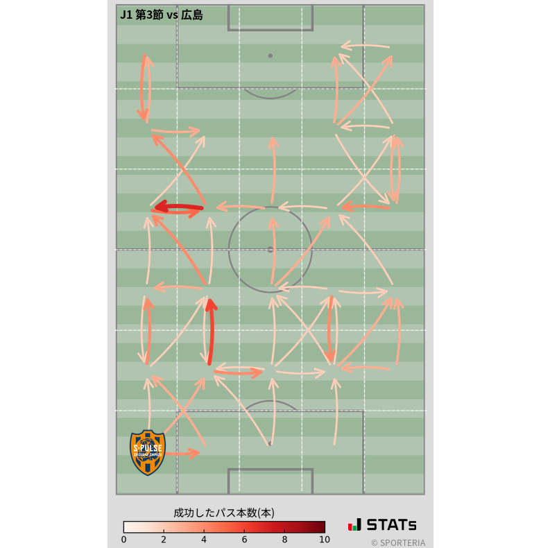 エリア間パス図