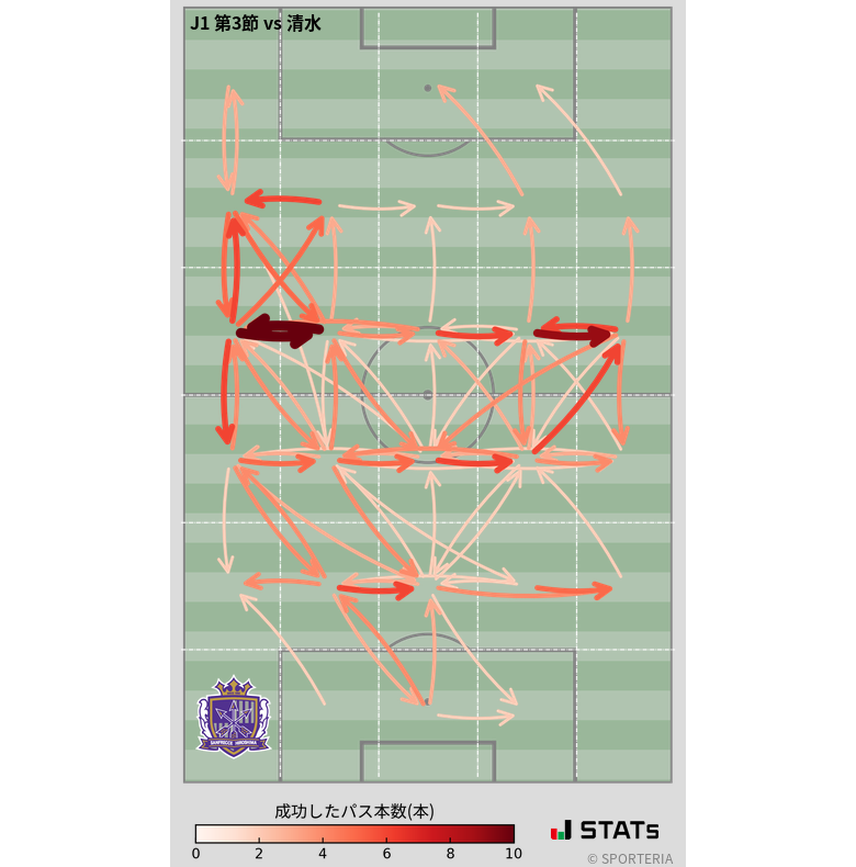 エリア間パス図