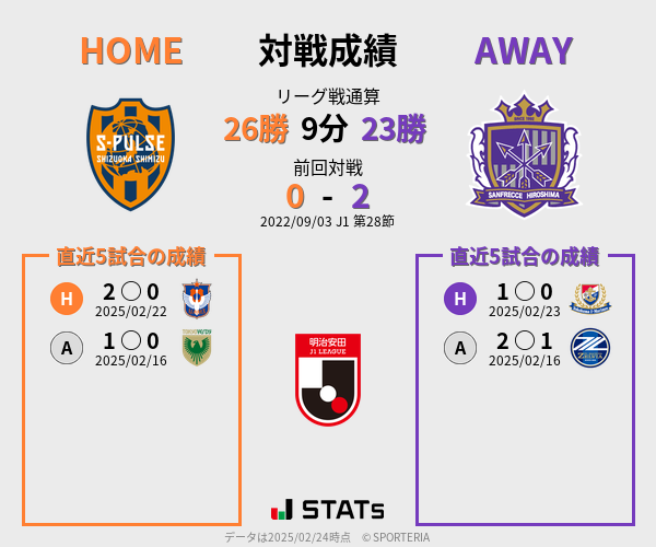 前節までの対戦成績