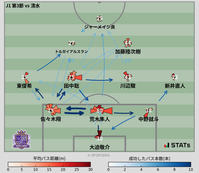 パスソナー・パスネットワーク