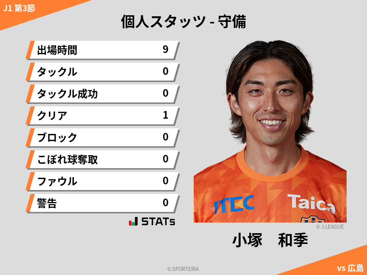 守備スタッツ - 小塚　和季