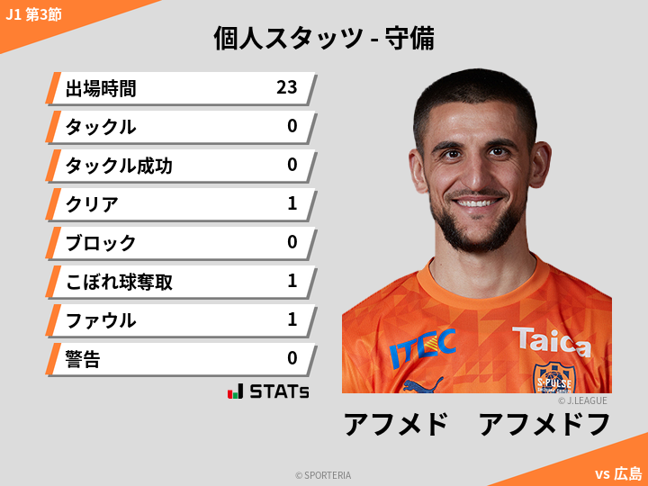 守備スタッツ - アフメド　アフメドフ